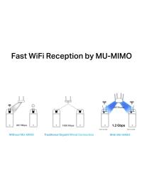 TP-LINK MERCUSYS MA30E AC1200 WIFI/BLUETOOTH KABLOSUZ ADAPTOR
